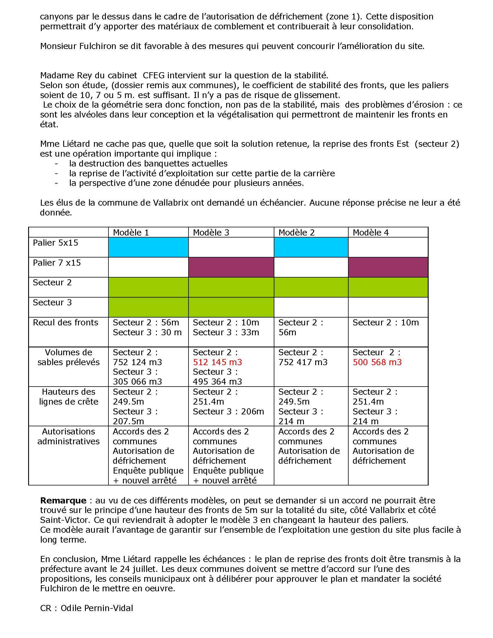 Dossier Carrière